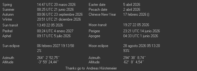 Additional Moon facts from Weather-Display